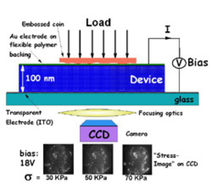 High resolution tactile sensor